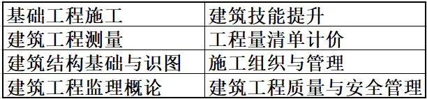 山東理工大學(xué) 建筑工程學(xué)院(山東省特色名校優(yōu)質(zhì)校)(8)