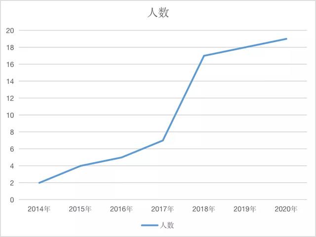 山東理工大學(xué) 建筑工程學(xué)院(山東省特色名校優(yōu)質(zhì)校)(18)