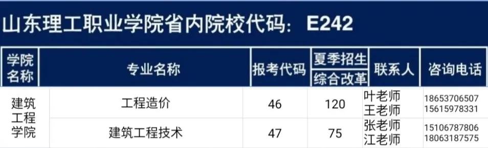 山東理工大學(xué) 建筑工程學(xué)院(山東省特色名校優(yōu)質(zhì)校)(1)