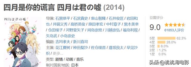 3月必追新番(這個(gè)春天值得期待的新番)(4)