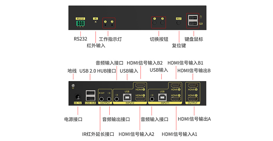 雙屏主機也能切換了！HDMI KVM雙屏切換器212HK