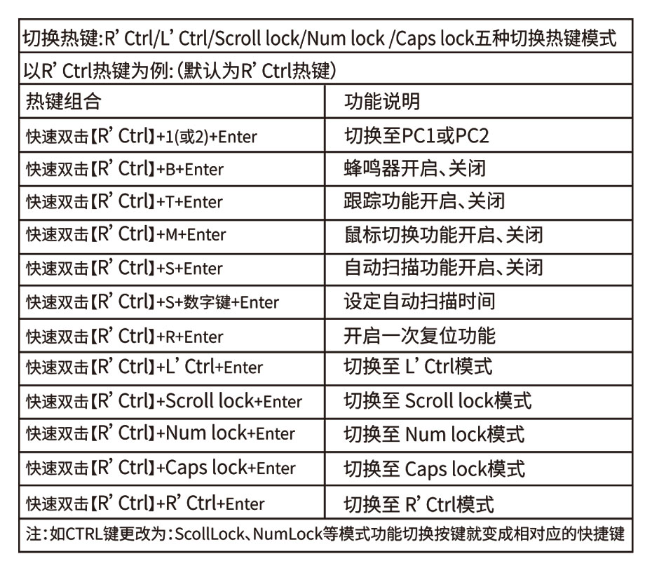 雙屏主機也能切換了！HDMI KVM雙屏切換器212HK