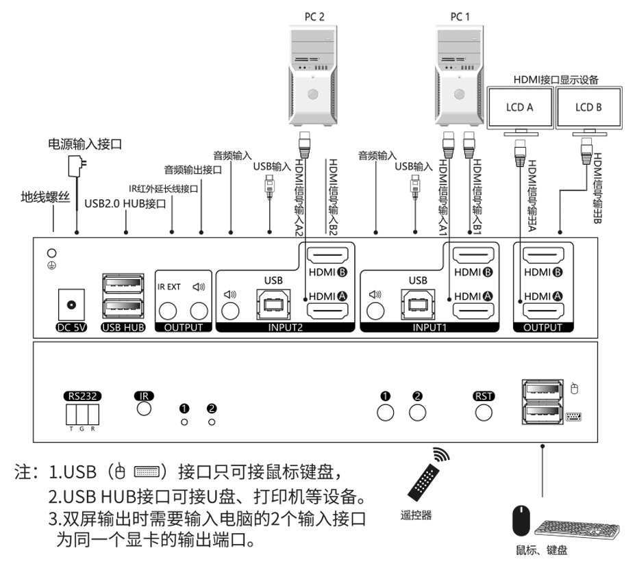 雙屏主機也能切換了！HDMI KVM雙屏切換器212HK