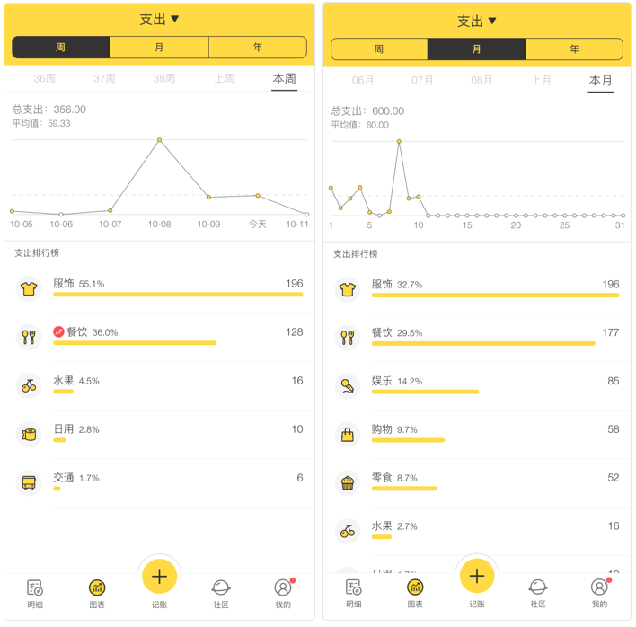 5個(gè)好用的記賬軟件，全面掌控每一筆收支
