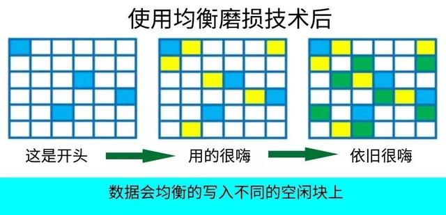 教你絕對無(wú)法恢復文件的方法，刪除、粉碎、格式化？