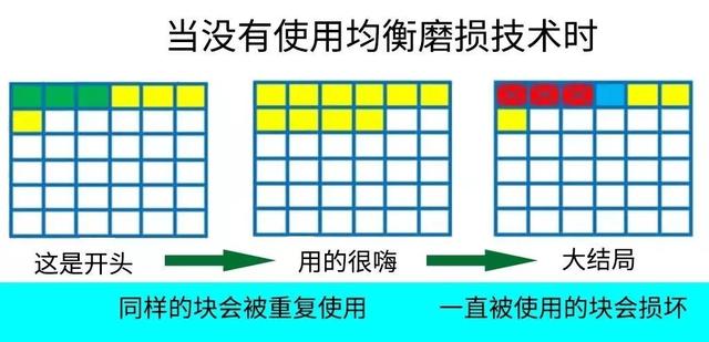 教你絕對無(wú)法恢復文件的方法，刪除、粉碎、格式化？