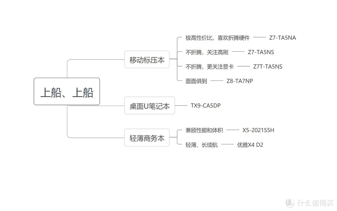 上船就對了，神舟筆記本入手全攻略