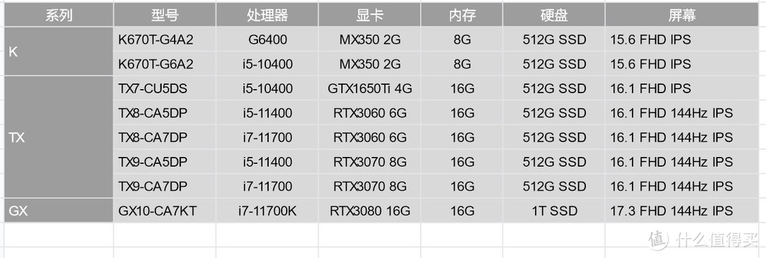 上船就對了，神舟筆記本入手全攻略