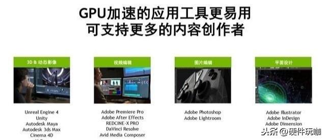 你知道什么是顯卡么？顯卡能帶來(lái)多大提升？實(shí)測后很意外