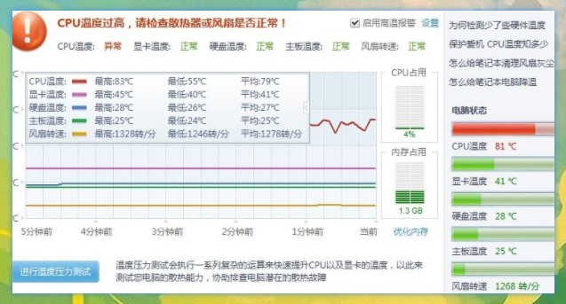 揭秘：CPU到了120°會(huì )不會(huì )壞？它到底能承受多高的溫度