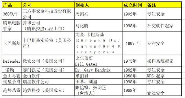 個(gè)人電腦裝什么殺毒軟件好用？迷惑多年終于對比明白了