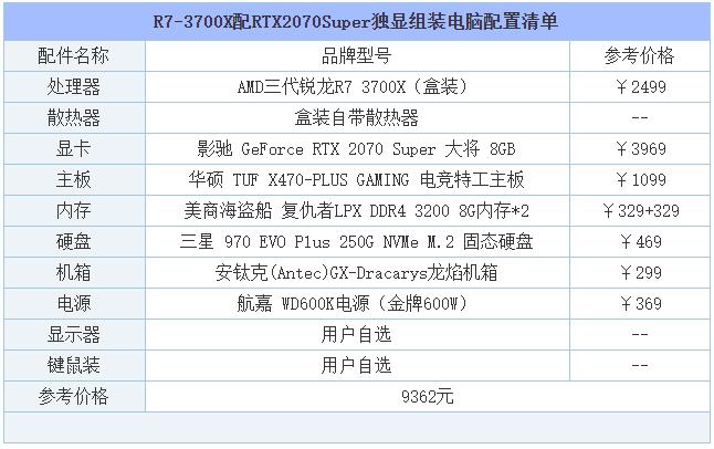 2019年8月DIY裝機指南:從入門(mén)到高端的組裝電腦主機配置推薦