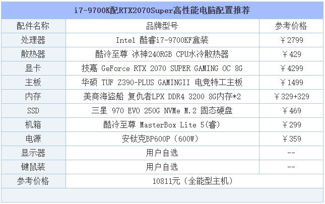 2019年8月DIY裝機指南:從入門(mén)到高端的組裝電腦主機配置推薦