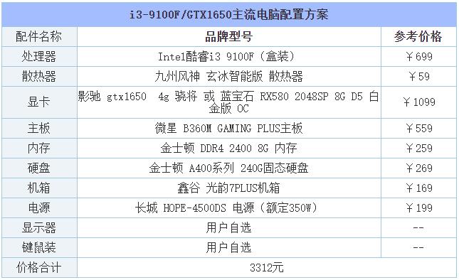 2019年8月DIY裝機指南:從入門(mén)到高端的組裝電腦主機配置推薦