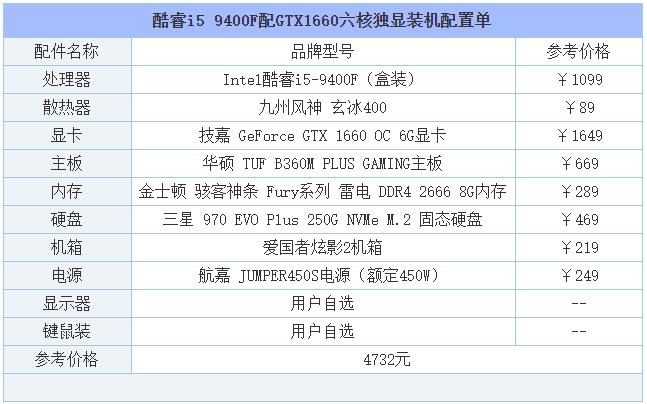 2019年8月DIY裝機指南:從入門(mén)到高端的組裝電腦主機配置推薦