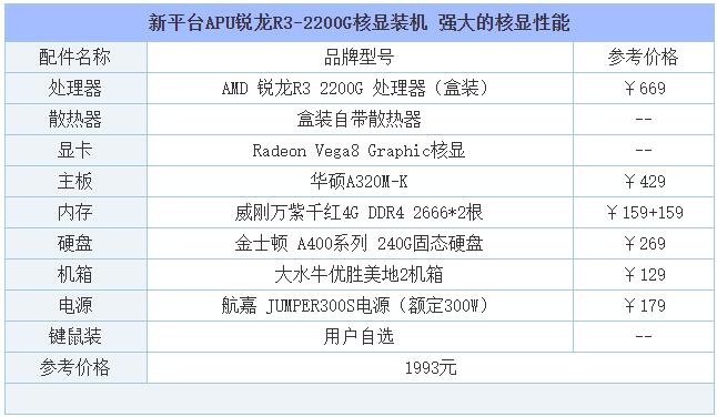 2019年8月DIY裝機指南:從入門(mén)到高端的組裝電腦主機配置推薦