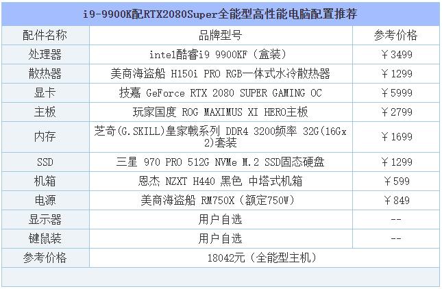 2019年8月DIY裝機指南:從入門(mén)到高端的組裝電腦主機配置推薦