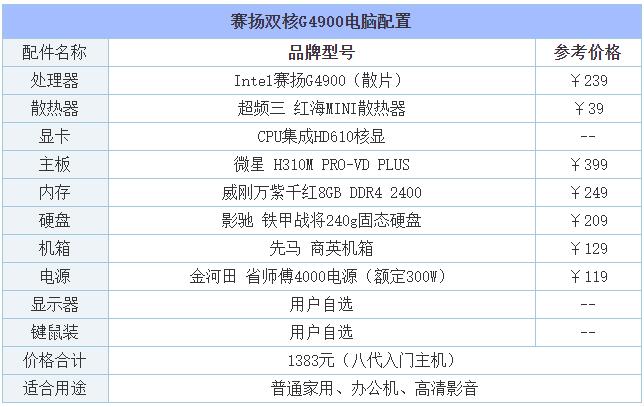 2019年8月DIY裝機指南:從入門(mén)到高端的組裝電腦主機配置推薦