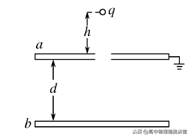 專(zhuān)題8.5 有關(guān)電場(chǎng)中的電容器問(wèn)題