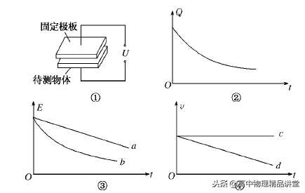 專(zhuān)題8.5 有關(guān)電場(chǎng)中的電容器問(wèn)題