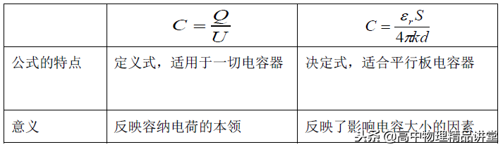專(zhuān)題8.5 有關(guān)電場(chǎng)中的電容器問(wèn)題