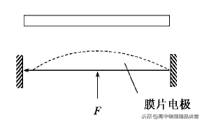 專(zhuān)題8.5 有關(guān)電場(chǎng)中的電容器問(wèn)題