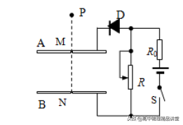 專(zhuān)題8.5 有關(guān)電場(chǎng)中的電容器問(wèn)題