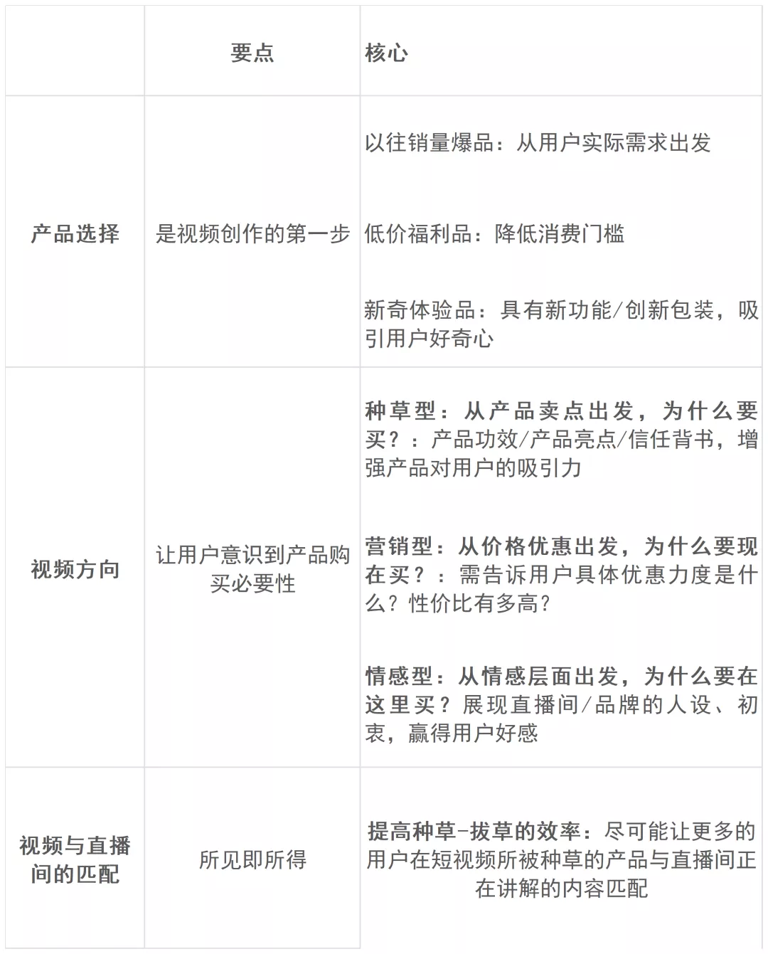 直播GMV如何增長(cháng)？