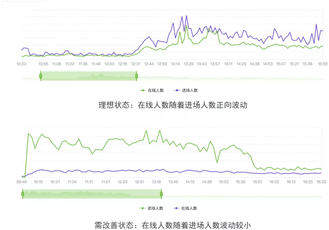 直播GMV如何增長(cháng)？