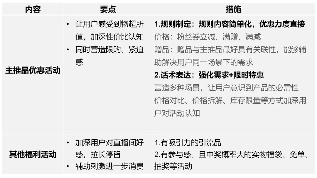 直播GMV如何增長(cháng)？