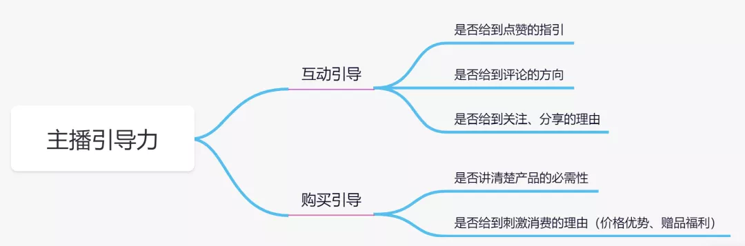 直播GMV如何增長(cháng)？