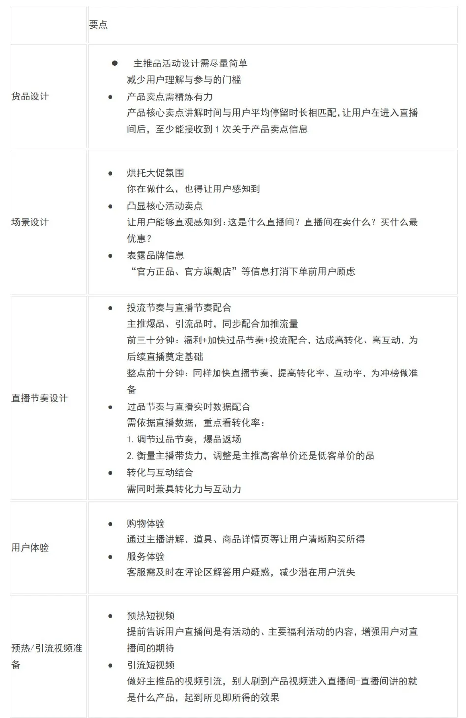 直播GMV如何增長(cháng)？