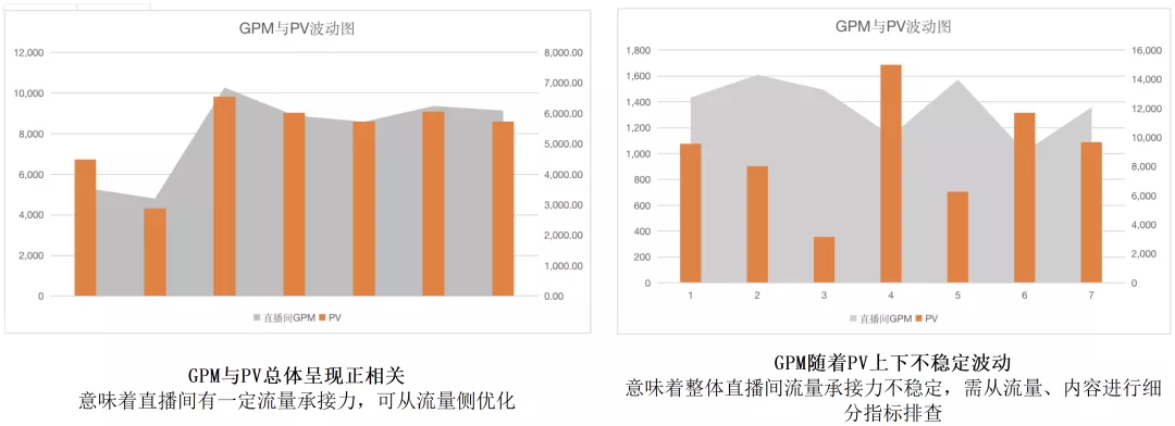 直播GMV如何增長(cháng)？