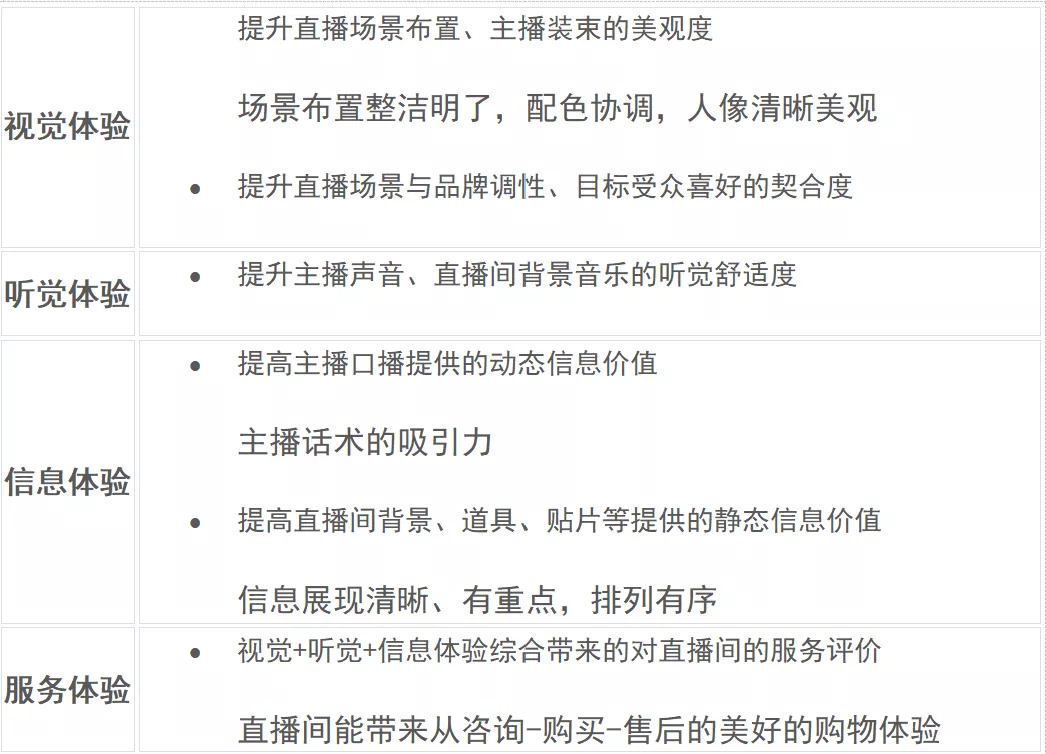 直播GMV如何增長(cháng)？