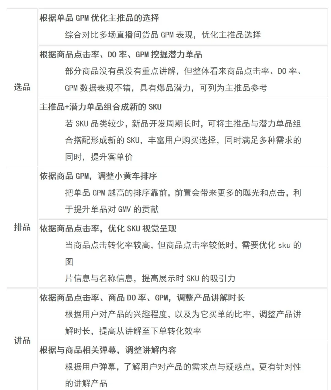 直播GMV如何增長(cháng)？