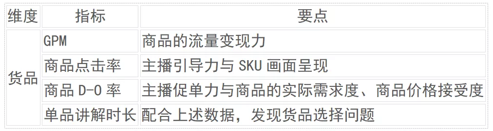 直播GMV如何增長(cháng)？