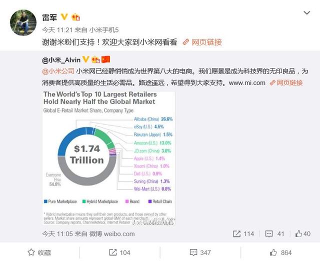 全球十大電商公司排行：阿里是亞馬遜兩倍，小米全球第八！