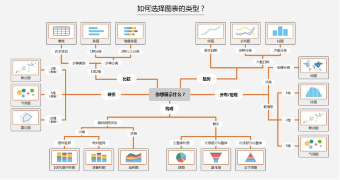 數據分析項目精講！電商平臺人、貨、場(chǎng)分析實(shí)戰，附數據源