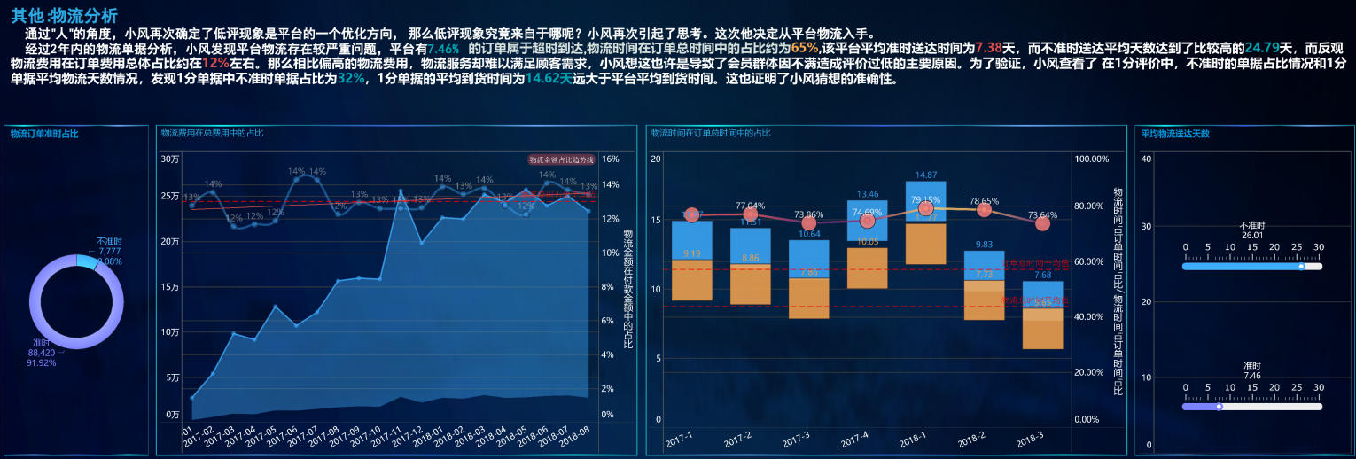 數據分析項目精講！電商平臺人、貨、場(chǎng)分析實(shí)戰，附數據源