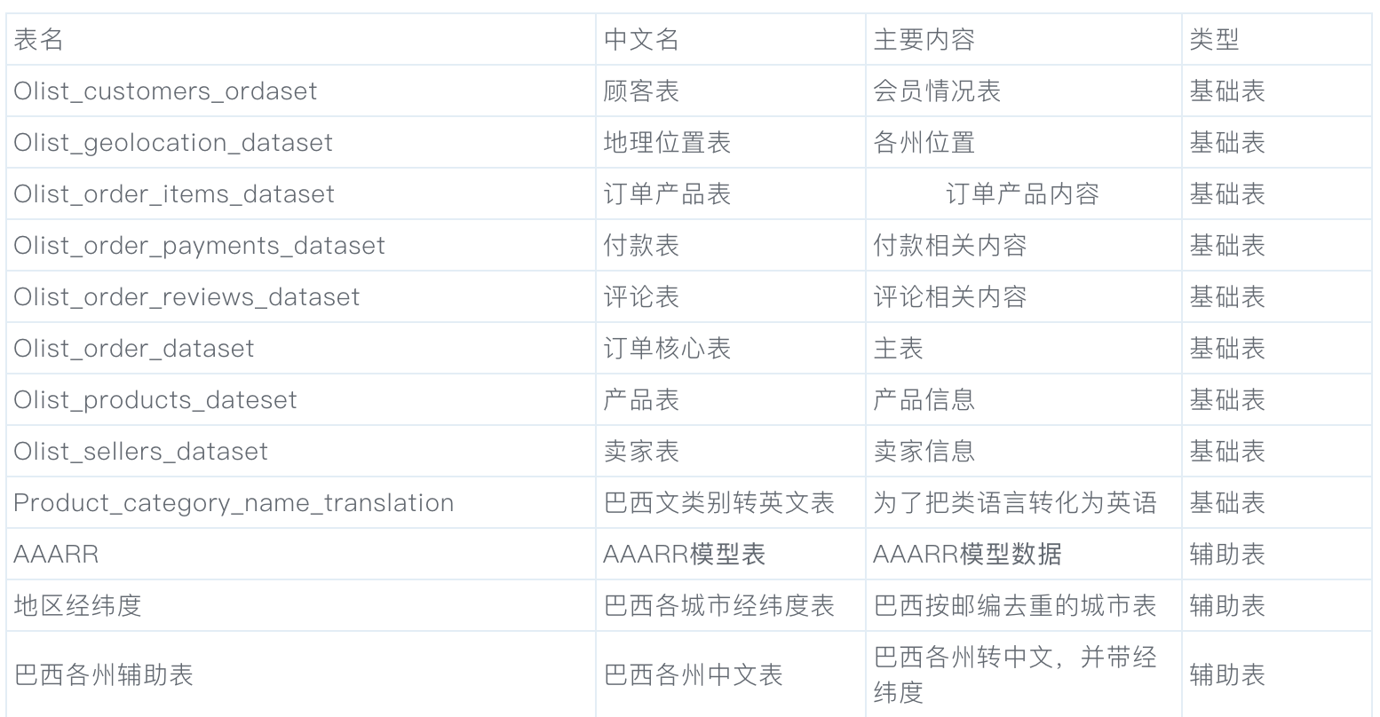 數據分析項目精講！電商平臺人、貨、場(chǎng)分析實(shí)戰，附數據源