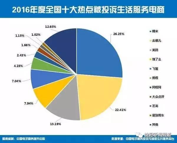 網(wǎng)絡(luò )消費咋維權？全國12315平臺今日正式上線(xiàn)！