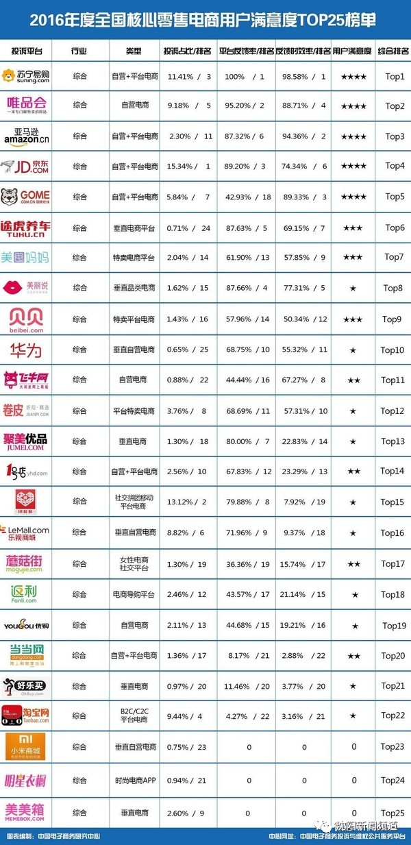 網(wǎng)絡(luò )消費咋維權？全國12315平臺今日正式上線(xiàn)！