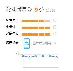 淘寶電商:需要知道的直通車(chē)的基本認知