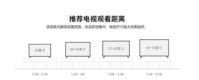 電視買(mǎi)多大尺寸的才好？現在人買(mǎi)電視，起步65英寸