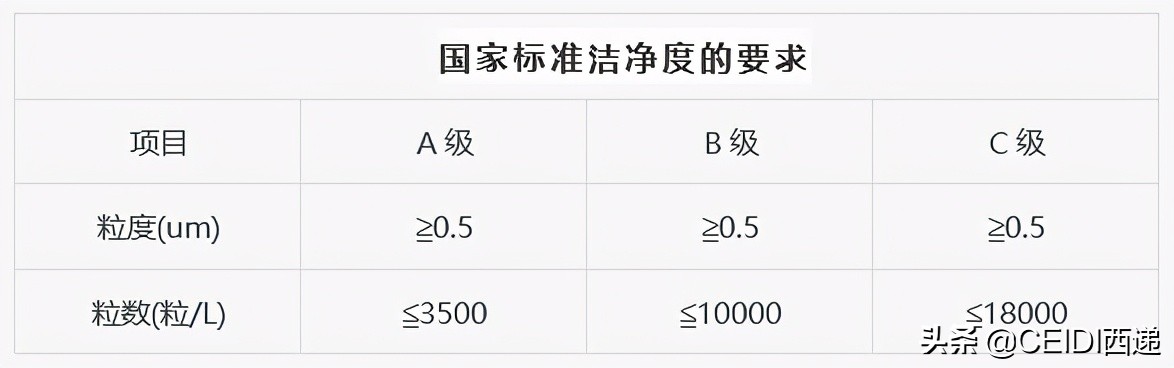 IDC數據機房設計要點(diǎn)、技術(shù)規范及參數標準 CEIDI西遞
