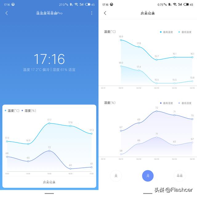 「大F測評16」電子溫濕度計Pro，不僅僅是看時(shí)間、看溫濕度