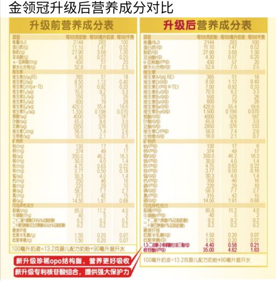 金領(lǐng)冠奶粉好嗎？煥新升級之后的金領(lǐng)冠系列奶粉是否值得買(mǎi)？