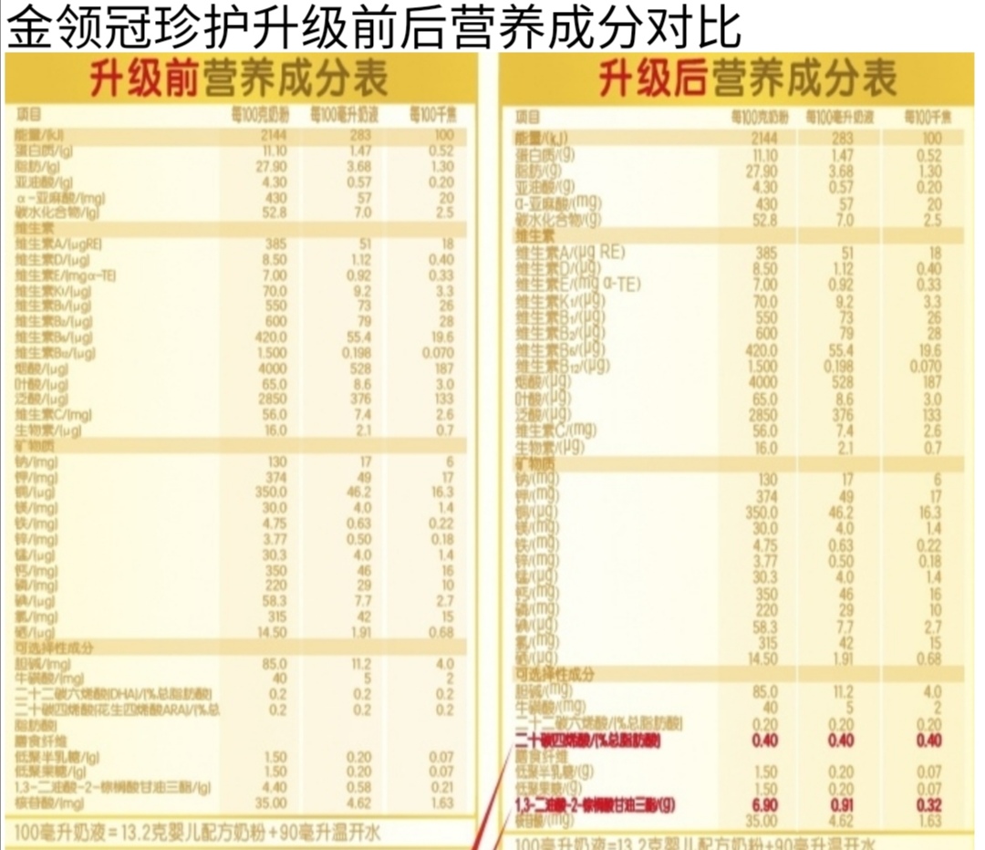金領(lǐng)冠奶粉好嗎？煥新升級之后的金領(lǐng)冠系列奶粉是否值得買(mǎi)？