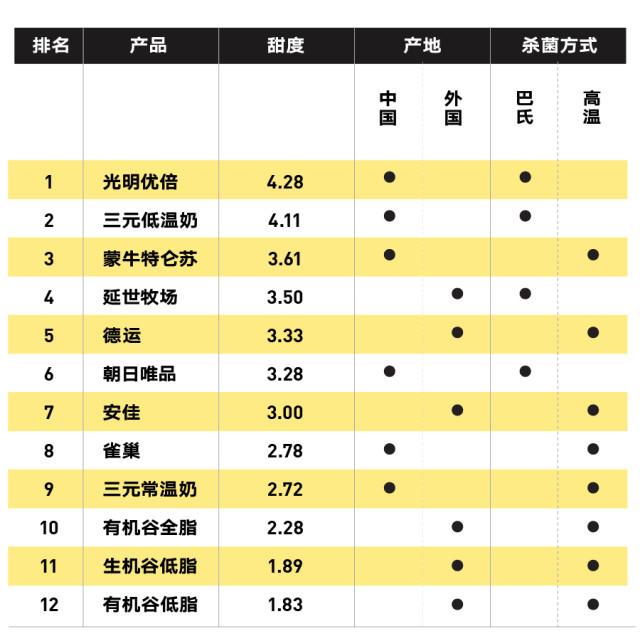 純牛奶應該怎么選？國產(chǎn)的好還是進(jìn)口的好？