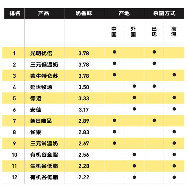 純牛奶應該怎么選？國產(chǎn)的好還是進(jìn)口的好？